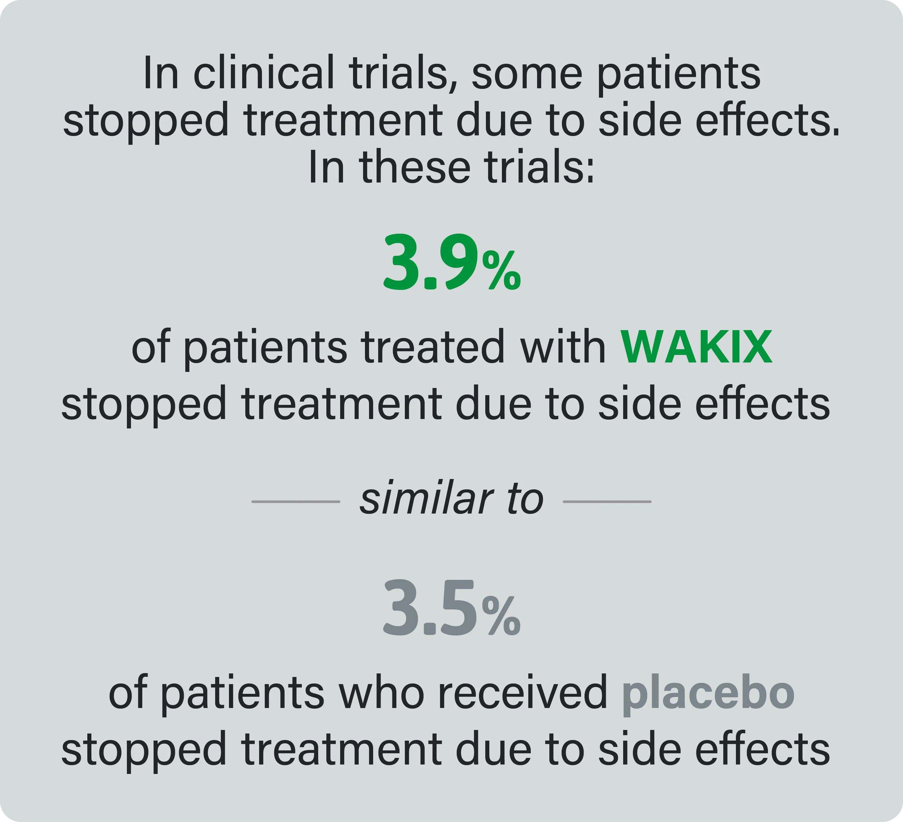 Infographic showing discontinuation rates in clinical trials